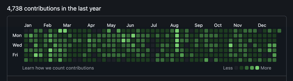 GitHub Contributions 2025