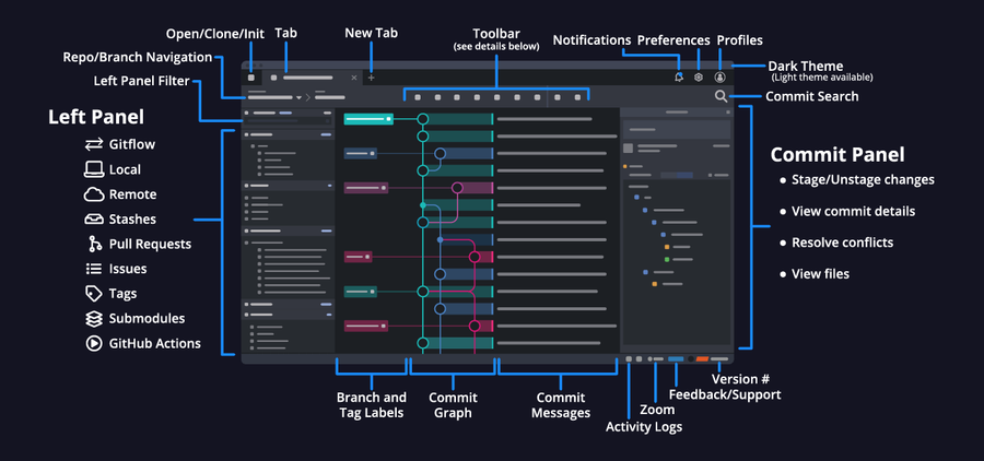 GitKraken Interface